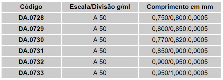 Derivados de Petróleo e Álcool Etílico