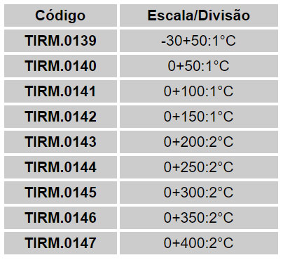 Termômetros Industriais