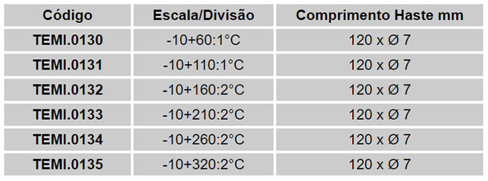 Termômetros para Estufas