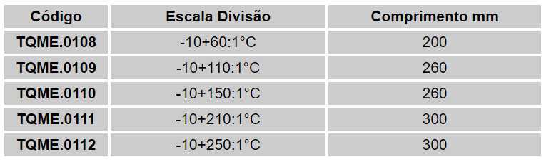 Termômetros Químicos