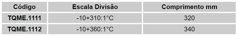 Termômetros Químicos