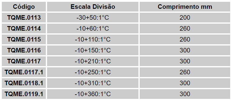 Termômetros Químicos