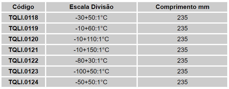 Termômetros Químicos