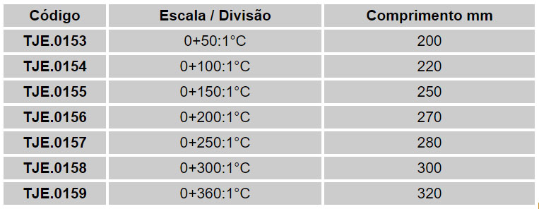 Termômetros Químicos