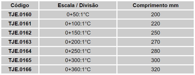 Termômetros Químicos