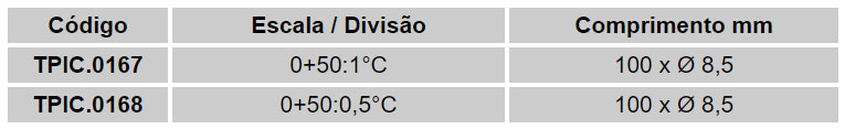 Termômetros Químicos